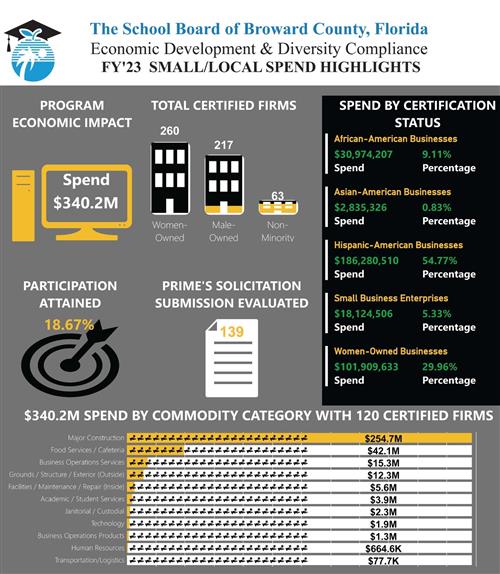 Fiscal Year 2022-2023 Scorecard